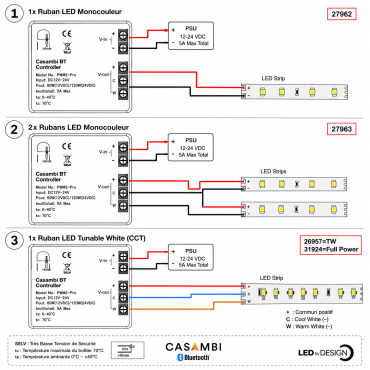 Casambi - PWM2 Pro Casambi – Variateur LED PWM 2 canaux 12-24 V – LED BY DESIGN