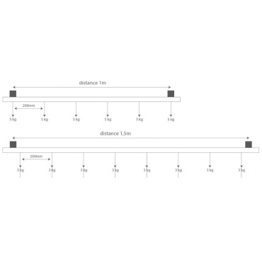 Rail 3 Circuits Noir 2 m – Aluminium – Compatible DALI & Domotique – Fixation Plafond ou Suspension - IBL